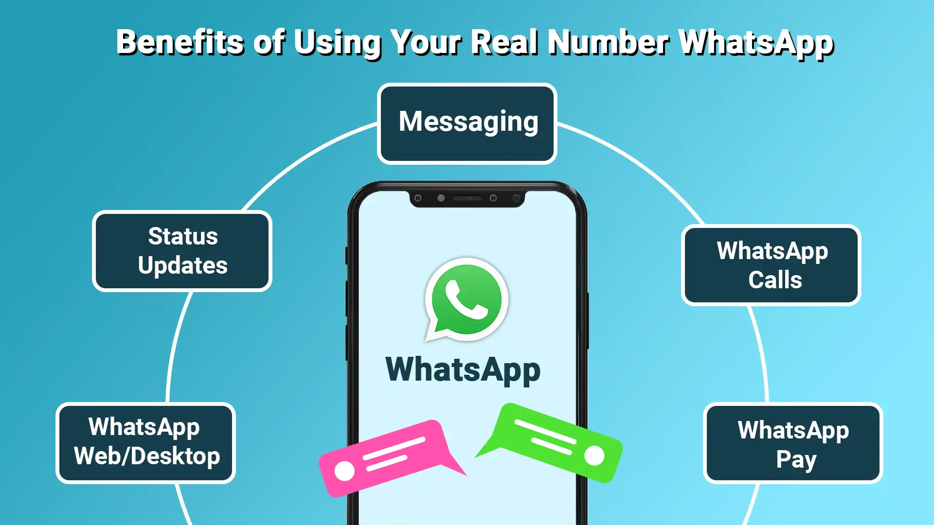 如何登入WhatsApp？