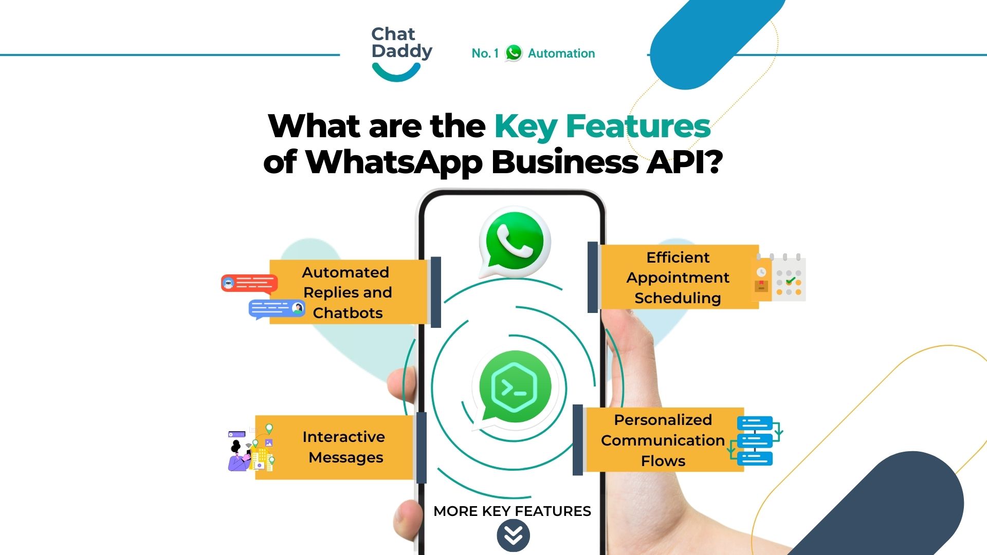 WhatsApp如何一次傳送多張照片？完整教程
