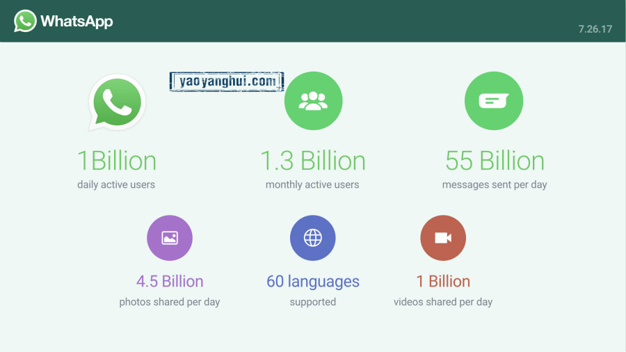 WhatsApp 重新註冊全攻略
